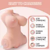Elu Masturbator