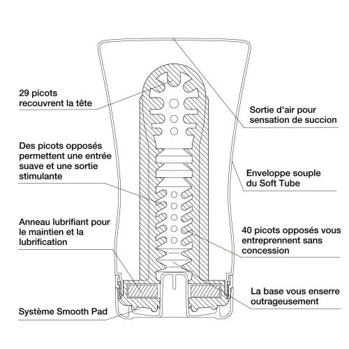 CUPA TUBULUI DE STRÂNGERE TENGA